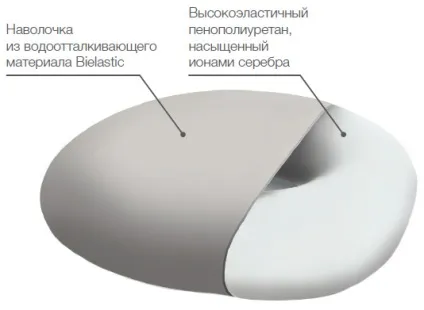 Ортопедична подушка на сидіння з отвором trelax medica П06 (подушка) Ортопедична подушка на сидіння з отвором trelax medica П06
