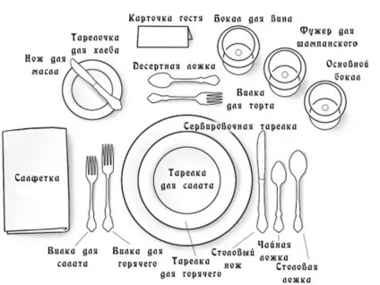 Особливості сервірування столу як не потрапити в халепу сервіровка столу, правила етикету за столом, (стола) Особливості сервірування столу як не потрапити в халепу сервіровка столу, правила етикету за столом,