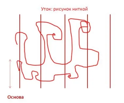 Особливості тканин для постільної білизни (перо) Особливості тканин для постільної білизни