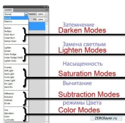 Основи photoshop режими накладення (blending modes) - уроки photoshop, уроки фотошоп, кисті фотошоп (photoshop) Основи photoshop режими накладення (blending modes) - уроки photoshop, уроки фотошоп, кисті фотошоп