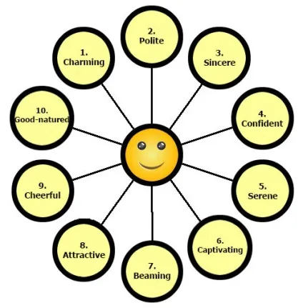 На сміх англійською мовою different ways of laughing - матеріали (different) На сміх англійською мовою different ways of laughing - матеріали