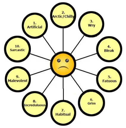На сміх англійською мовою different ways of laughing - матеріали (мовою) На сміх англійською мовою different ways of laughing - матеріали