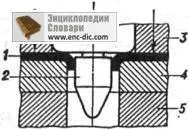 Отбортовка - енциклопедії & amp; словники (інший кромкою іншим) Отбортовка - енциклопедії & amp; словники