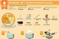 Від простого до екзотичного