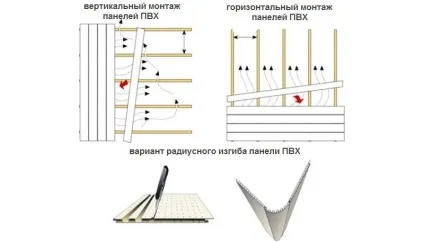 Оздоблення балкона пластиком, вибір пластика для обробки, етапи обробки балкона пластиком (балкона) Оздоблення балкона пластиком, вибір пластика для обробки, етапи обробки балкона пластиком