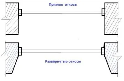 Укоси, будівництво ремонт реконструкція (ремонт) Укоси, будівництво ремонт реконструкція
