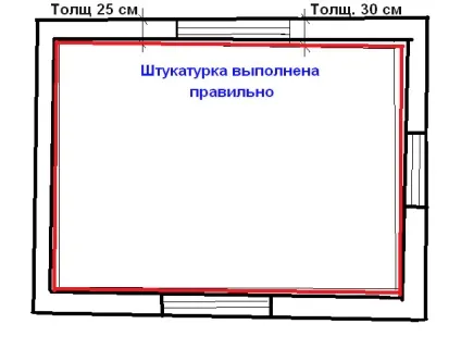 Укоси, будівництво ремонт реконструкція (ремонт) Укоси, будівництво ремонт реконструкція