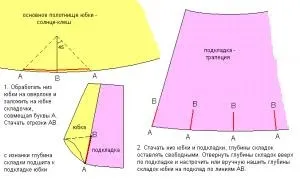 Пальто, сукні та спідниці - балон - крій, надання форми (спідниці) Пальто, сукні та спідниці - балон - крій, надання форми