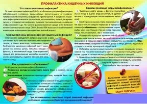 Пам'ятка для батьків - гострі кишкові інфекції (оки) - муніципальне бюджетне дошкільний (інфекції) Пам'ятка для батьків - гострі кишкові інфекції (оки) - муніципальне бюджетне дошкільний