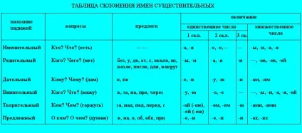 Відмінки української мови