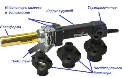 Паяльник для поліпропіленових труб як правильно вибрати кращий для пропіленових труб, який (поліпропіленових) Паяльник для поліпропіленових труб як правильно вибрати кращий для пропіленових труб, який