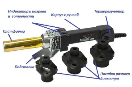 Паяльник для поліпропіленових труб як вибрати, насадки, терморегулятор і ціни (як вибрати паяльник для поліпропіленових труб краще ціна туреччина Чехія) Паяльник для поліпропіленових труб як вибрати, насадки, терморегулятор і ціни