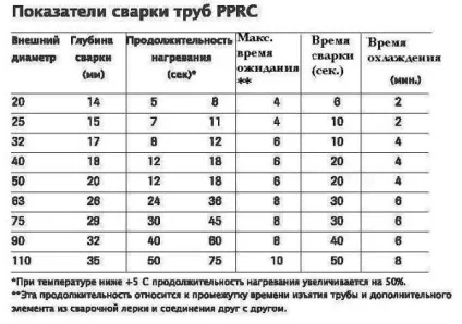 Паяльник для поліпропіленових труб як вибрати, насадки, терморегулятор і ціни (як вибрати паяльник для поліпропіленових труб краще ціна туреччина Чехія) Паяльник для поліпропіленових труб як вибрати, насадки, терморегулятор і ціни
