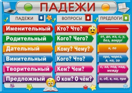Відмінки української мови