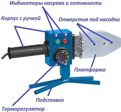 Паяльник для поліпропіленових труб як правильно вибрати кращий для пропіленових труб, який (правильно) Паяльник для поліпропіленових труб як правильно вибрати кращий для пропіленових труб, який