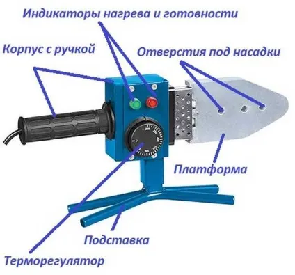 Паяльник для поліпропіленових труб як вибрати, насадки, терморегулятор і ціни (поліпропіленових) Паяльник для поліпропіленових труб як вибрати, насадки, терморегулятор і ціни