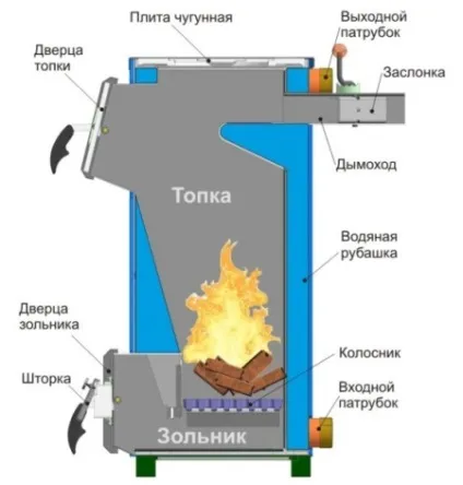 Парове опалення в приватному будинку схема (приватному) Парове опалення в приватному будинку схема