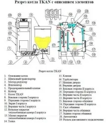 Пелетний котел опалення своїми руками відгуки, ціни і вибір (відгуки) Пелетний котел опалення своїми руками відгуки, ціни і вибір