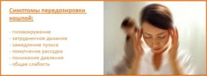 Передозування Ношпа - наслідки отруєння, смертельна доза (но-шпи) Передозування Ношпа - наслідки отруєння, смертельна доза
