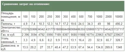 Пелетний котел своїми руками - збірка і установка! (Пелетний) Пелетний котел своїми руками - збірка і установка!