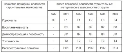 Пінополістирол - характеристики, види, міфи і реальність (пінополістирол) Пінополістирол - характеристики, види, міфи і реальність