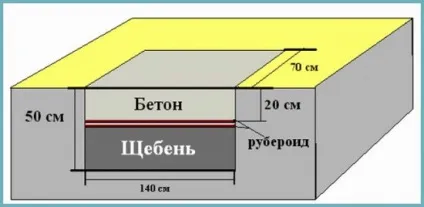 Печі для лазні з труби своїми руками креслення, відео (корпус печі покрийте) Печі для лазні з труби своїми руками креслення, відео