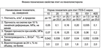 Пінополістирол - характеристики, види, міфи і реальність (небезпеки будівельних матеріалів) Пінополістирол - характеристики, види, міфи і реальність