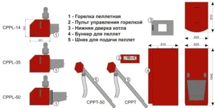 Пелетний котел своїми руками як виготовити (котел своїми руками) Пелетний котел своїми руками як виготовити