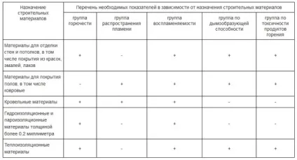 Пінополістирол - характеристики, види, міфи і реальність (утеплювач.) Пінополістирол - характеристики, види, міфи і реальність