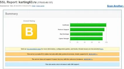Перехід на https як правильно перенести сайт, без втрати позицій покрокова інструкція, блог