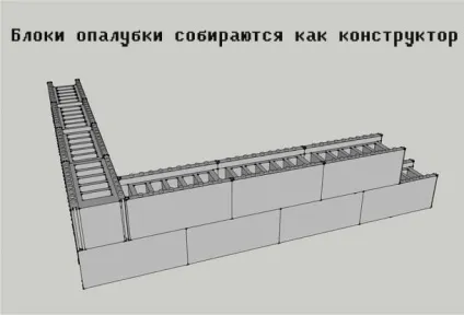 Пінополістирольні блоки, ізодом, термодом (використанням пенополистирольной опалубки) Пінополістирольні блоки, ізодом, термодом