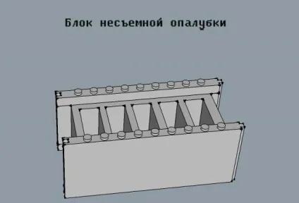 Пінополістирольні блоки, ізодом, термодом (будівництва використанням незнімної) Пінополістирольні блоки, ізодом, термодом
