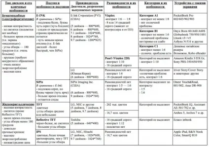 Персональний блог - екрани електронних книг, клуб експертів dns (книг) Персональний блог - екрани електронних книг, клуб експертів dns