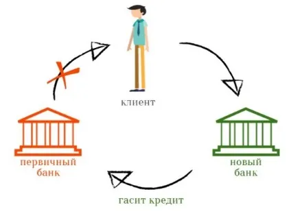Перекредитування іпотеки під менший відсоток у 2017 році (більш низькою процентною ставкою) Перекредитування іпотеки під менший відсоток у 2017 році