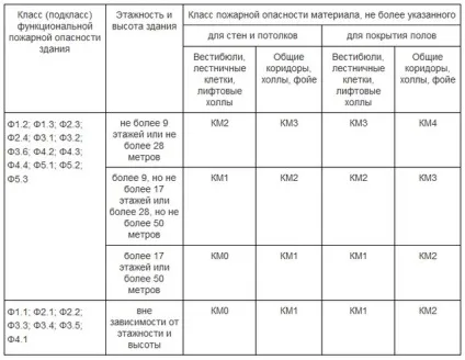 Пінополістирол - характеристики, види, міфи і реальність (утеплювач.) Пінополістирол - характеристики, види, міфи і реальність