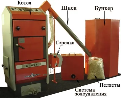 Пелетний котел збірка своїми руками, установка, креслення, принцип роботи і пристрій (котел) Пелетний котел збірка своїми руками, установка, креслення, принцип роботи і пристрій
