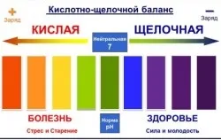 Ph баланс води в басейні