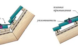 Планка примикання для покрівлі пристрій