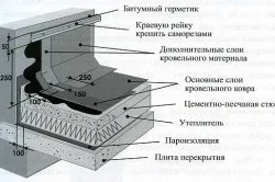 Планка примикання для покрівлі пристрій