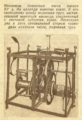 Перші колісні годинник