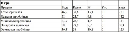 Харчування в поході - основні принципи організації (поході) Харчування в поході - основні принципи організації