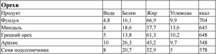 Харчування в поході - основні принципи організації (Ввійти допомогою Facebook) Харчування в поході - основні принципи організації