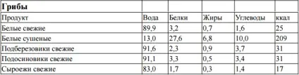 Харчування в поході - основні принципи організації (раціону однієї людини) Харчування в поході - основні принципи організації