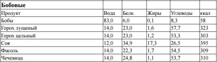 Харчування в поході - основні принципи організації (Ввійти допомогою Facebook) Харчування в поході - основні принципи організації