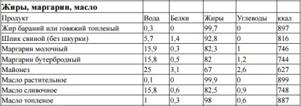 Харчування в поході - основні принципи організації (Ввійти допомогою Facebook) Харчування в поході - основні принципи організації