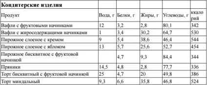 Харчування в поході - основні принципи організації (білків жирів вуглеводів) Харчування в поході - основні принципи організації