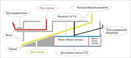Пильцеуловітель своїми руками схеми і фото (пильцеуловітель Пилкозбірники донний бджола своїми руками схема фото) Пильцеуловітель своїми руками схеми і фото