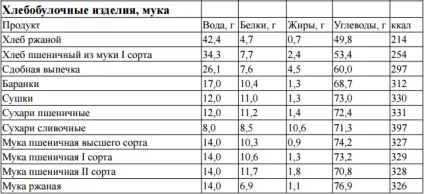 Харчування в поході - основні принципи організації (поході) Харчування в поході - основні принципи організації