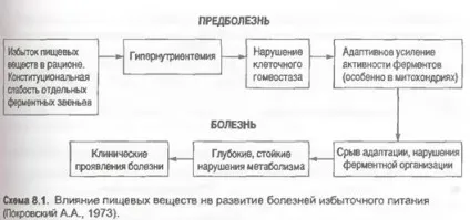 Харчування як фактор здоров'я 1 (різних груп населення) Харчування як фактор здоров'я 1