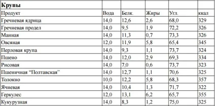 Харчування в поході - основні принципи організації (харчування) Харчування в поході - основні принципи організації